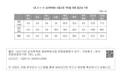 대한민국 국회도서관 | 정보검색 > 소장정보 검색 > <표 3-1-7> 심곡복개천 사업으로 주민들 문화 접근성 수준 <표 3-1-7> 심곡복개천... 
