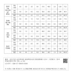 대한민국 국회도서관 | 정보검색 > 소장정보 검색 > <표 3-2-11> 심곡복개천 사업의 영향 <표 3-2-11> 심곡복개천 사업의 영향