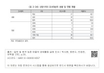 대한민국 국회도서관 | 정보검색 > 소장정보 검색 > <표 2-34> 신암1리의 조사대상자 성별 및 연령 현황  신암1리의 조사대상자... 