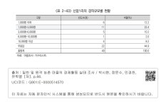 대한민국 국회도서관 | 정보검색 > 소장정보 검색 > <표 2-43> 신암1리의 경작규모별 현황  신암1리의 경작규모별 현황