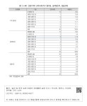 대한민국 국회도서관 | 정보검색 > 소장정보 검색 > <표 2-44> 신암1리의 소득구조(가구 총수입, 농어업소득, 임금소득)  신암1리... 