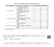 대한민국 국회도서관 | 정보검색 > 소장정보 검색 > <표 2-46> 신암1리의 과거 5년 전 대비 소득수준 의식  신암1리의 과거 5년... 