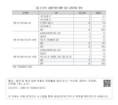 대한민국 국회도서관 | 정보검색 > 소장정보 검색 > <표 2-47> 신암1리의 향후 5년 소득수준 의식  신암1리의 향후 5년... 