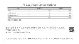 대한민국 국회도서관 | 정보검색 > 소장정보 검색 > <표 2-48> 신암1리의 농어업 이외 경제활동 의향  신암1리의 농어업 이외... 