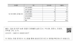 대한민국 국회도서관 | 정보검색 > 소장정보 검색 > <표 2-49> 신암1리의 소비지출 구조  신암1리의 소비지출 구조