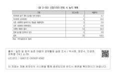 대한민국 국회도서관 | 정보검색 > 소장정보 검색 > <표 2-55> 신암1리의 은퇴 시 농지 계획  신암1리의 은퇴 시 농지 계획