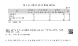 대한민국 국회도서관 | 정보검색 > 소장정보 검색 > <표 2-58> 신암1리의 6차산업 항목별 수행 여부  신암1리의 6차산업 항목별... 