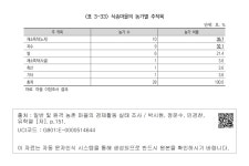 대한민국 국회도서관 | 정보검색 > 소장정보 검색 > <표 3-33> 식송마을의 농가별 주작목 <표 3-33> 식송마을의 농가별 주작목