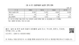 대한민국 국회도서관 | 정보검색 > 소장정보 검색 > <표 4-31> 증촌마을의 농경지 면적 변화  증촌마을의 농경지 면적 변화