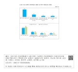 대한민국 국회도서관 | 정보검색 > 소장정보 검색 > 〔그림 3-43〕 양재천 수변산책로의 보행자 및 자전거 전용도로의 이용성 〔그림 3-43〕... 