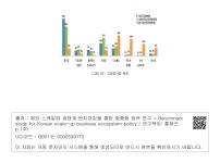 대한민국 국회도서관 | 정보검색 > 소장정보 검색 > <그림 47> 고성장기업 분포  고성장기업 분포