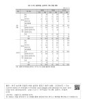대한민국 국회도서관 | 정보검색 > 소장정보 검색 > <표 2-22> 증촌마을, 송국2리 가족 유형 변화  증촌마을, 송국2리 가족 유형... 