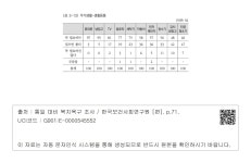 대한민국 국회도서관 | 정보검색 > 소장정보 검색 > <표 3-13> 주거생활-생활용품 주거생활-생활용품