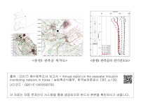 대한민국 국회도서관 | 정보검색 > 소장정보 검색 > <송정1 관측공 위치도> <송정1 관측공 위치도> / <송정1 관측공의 전기전도도>