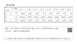 대한민국 국회도서관 | 정보검색 > 소장정보 검색 > (10) 당구장 (10) 당구장