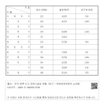 대한민국 국회도서관 | 정보검색 > 소장정보 검색 > 1. 서 울 특 별 시 - (아) 당구장업 1. 서 울 특 별 시 - (아) 당구장업