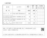 대한민국 국회도서관 | 정보검색 > 소장정보 검색 > 2. 부 산 광 역 시 - ○ 실외수영장 2. 부 산 광 역 시 - ○ 실외수영장