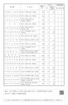 대한민국 국회도서관 | 정보검색 > 소장정보 검색 > 3. 대 구 광 역 시 - ○ 실내골프연습장(일반) 3. 대 구 광 역 시 - ○ 실내골프연습장(일반)