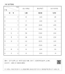 대한민국 국회도서관 | 정보검색 > 소장정보 검색 > 4. 인 천 광 역 시 - (아) 당구장업 4. 인 천 광 역 시 - (아) 당구장업