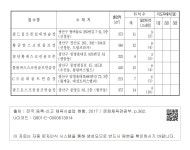 대한민국 국회도서관 | 정보검색 > 소장정보 검색 > 5. 광 주 광 역 시 - o 실내골프연습장(일반) 5. 광 주 광 역 시 - o 실내골프연습장(일반)
