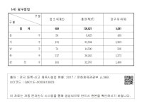 대한민국 국회도서관 | 정보검색 > 소장정보 검색 > 5. 광 주 광 역 시 - (사) 당구장업 5. 광 주 광 역 시 - (사) 당구장업