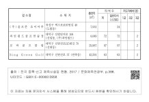 대한민국 국회도서관 | 정보검색 > 소장정보 검색 > 6. 대 전 광 역 시 - o 실외골프연습장 6. 대 전 광 역 시 -  o 실외골프연습장