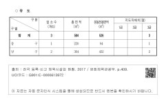 대한민국 국회도서관 | 정보검색 > 소장정보 검색 > 7. 울 산 광 역 시 - o 유 도 7. 울 산 광 역 시 -  o 유 도