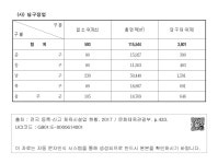 대한민국 국회도서관 | 정보검색 > 소장정보 검색 > 7. 울 산 광 역 시 - (사) 당구장업 7. 울 산 광 역 시 - (사) 당구장업