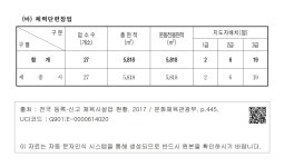 대한민국 국회도서관 | 정보검색 > 소장정보 검색 > 8. 세 종 시 - (바) 체력단련장업 8. 세 종 시 - (바) 체력단련장업