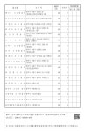 대한민국 국회도서관 | 정보검색 > 소장정보 검색 > 11. 충 청 북 도 - o 실내골프연습장(스크린) 11. 충 청 북 도 - o 실내골프연습장(스크린)