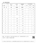 대한민국 국회도서관 | 정보검색 > 소장정보 검색 > 11. 충 청 북 도 - (사) 체력단련장업 11. 충 청 북 도 - (사) 체력단련장업