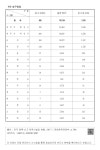 대한민국 국회도서관 | 정보검색 > 소장정보 검색 > 13. 전 라 북 도 - (아) 당구장업 13. 전 라 북 도 - (아) 당구장업