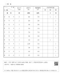 대한민국 국회도서관 | 정보검색 > 소장정보 검색 > 15. 경 상 북 도 - o 유 도 15. 경 상 북 도 - o 유 도
