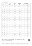 대한민국 국회도서관 | 정보검색 > 소장정보 검색 > 16. 경 상 남 도 - (아) 체력단련장업 16. 경 상 남 도 - (아) 체력단련장업