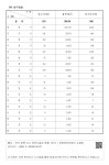 대한민국 국회도서관 | 정보검색 > 소장정보 검색 > 16. 경 상 남 도 - (자) 당구장업 16. 경 상 남 도 - (자) 당구장업