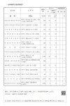 대한민국 국회도서관 | 정보검색 > 소장정보 검색 > 17. 제 주 도 - o 실내골프연습장(일반) 17. 제 주 도 - o 실내골프연습장(일반)