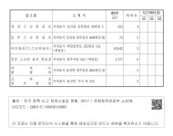 대한민국 국회도서관 | 정보검색 > 소장정보 검색 > 17. 제 주 도 - o 실내골프연습장(스크린) 17. 제 주 도 - o 실내골프연습장(스크린)