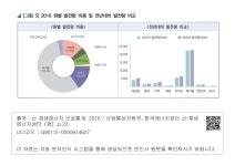 대한민국 국회도서관 | 정보검색 > 소장정보 검색 > [그림 5] 2016 원별 발전량 비중 및 전년대비 발전량 비교  [그림 5] 2016 원별 발전량 비중... 