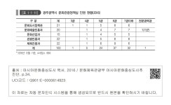대한민국 국회도서관 | 정보검색 > 소장정보 검색 > [표 1-1-11] 광주광역시 문화관광정책실 인원 현황(2016) [표 1-1-11] 광주광역시... 
