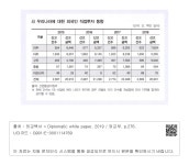 경제·통상 관계 현황 - 4) 우리나라에 대한 외국인 직접투자 동향 부록 - 6. 경제·통상 관계 현황 - 4) 우리나라에 대한 외국인 직접투자 동향