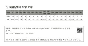 대한민국 국회도서관 | 정보검색 > 소장정보 검색 > 생활안전국 - 3. 자율방범대 운영 현황 생활안전국 - 3. 자율방범대 운영 현황