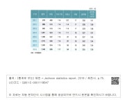 대한민국 국회도서관 | 정보검색 > 소장정보 검색 > 07. 공공행정 - 공무원 07. 공공행정 - 공무원
