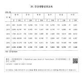 대한민국 국회도서관 | 정보검색 > 소장정보 검색 > XII. 보건 및 사회보장 - 39. 건강생활실천교육 XII. 보건 및 사회보장 - 39. 건강생활실천교육