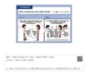 대한민국 국회도서관 | 정보검색 > 소장정보 검색 > 07. 일반공공행정 - 1. 문화체육관광부 - 콘텐츠 스타트업의 창업, 성장 및 재창업 지원 확대... 