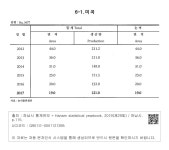 대한민국 국회도서관 | 정보검색 > 소장정보 검색 > VI. 농림수산업 - 6-1. 미곡 VI. 농림수산업 -  6-1. 미곡