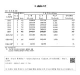 대한민국 국회도서관 | 정보검색 > 소장정보 검색 > XIV. 교육 및 문화 - 11. 공공도서관 XIV. 교육 및 문화 - 11. 공공도서관