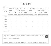 대한민국 국회도서관 | 정보검색 > 소장정보 검색 > XIV. 교육 및 문화 - 14. 예술단(2-1) XIV. 교육 및 문화 - 14. 예술단(2-1)