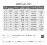 하수처리장 설치운영 - 공공하수처리시설 및 처리실적 제2편 분야별 환경보전시책 추진 - 5장 맑은 물 공급 및 지하수 관리 - 제8절 하수도현황... 