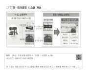 대한민국 국회도서관 | 정보검색 > 소장정보 검색 > [참고3] 119 통합시스템 - □ 지휘·의사결정 시스템 개선 [참고3] 119 통합시스템 - □ 지휘... 
