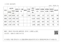 대한민국 국회도서관 | 정보검색 > 소장정보 검색 > 중앙119특수구조대지원 [수도권대, 영남대] [1171-301] - □ 부처 결산내역...